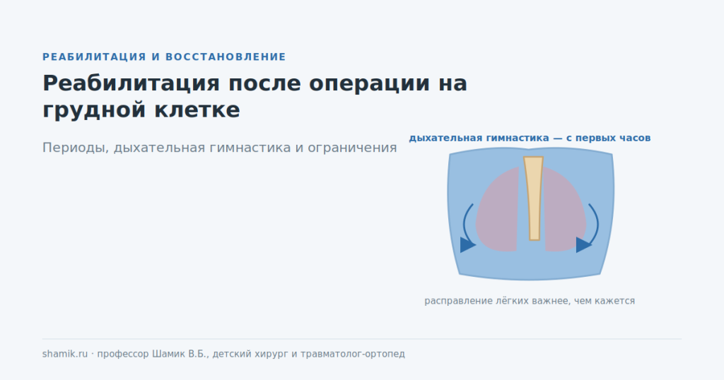 Реабилитация после операции на грудной клетке: расправление лёгких и дыхательная гимнастика