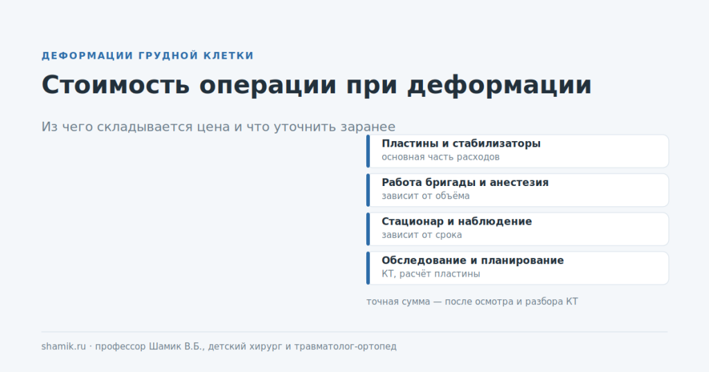 Стоимость операции при деформации грудной клетки: из чего складывается цена