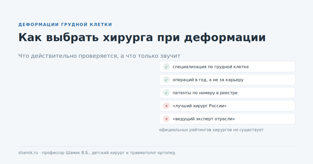 Как выбрать хирурга при деформации грудной клетки: проверяемые признаки квалификации
