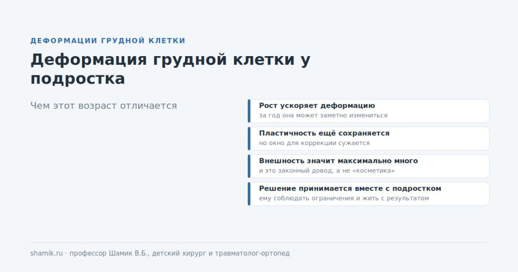 Деформация грудной клетки у подростка: чем отличается этот возраст