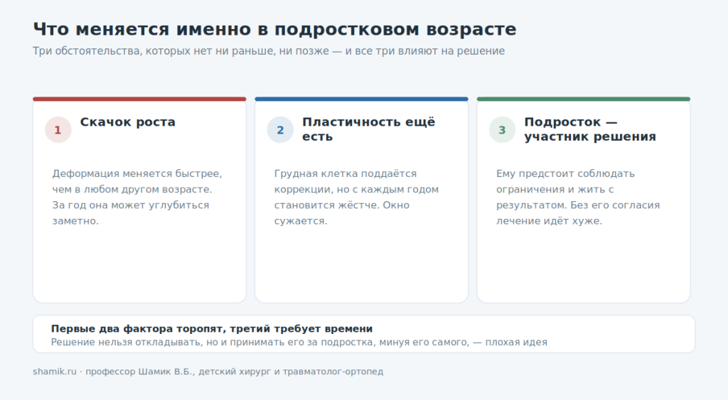 Три особенности подросткового возраста при деформации грудной клетки