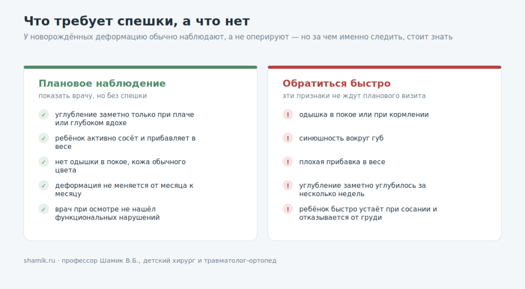 Какие признаки при воронкообразной деформации у новорождённого требуют быстрого обращения