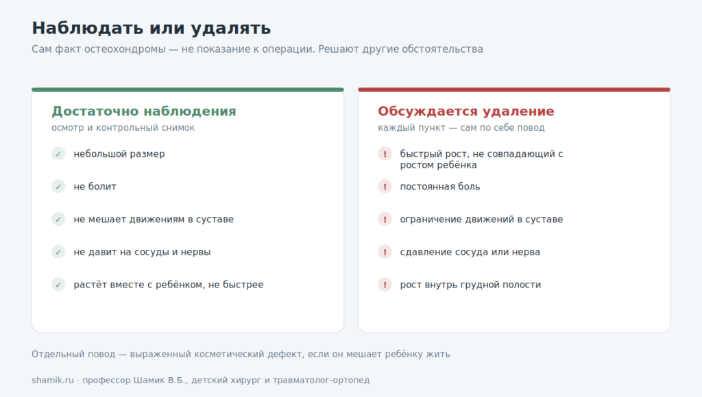 Когда остеохондрому наблюдают, а когда удаляют