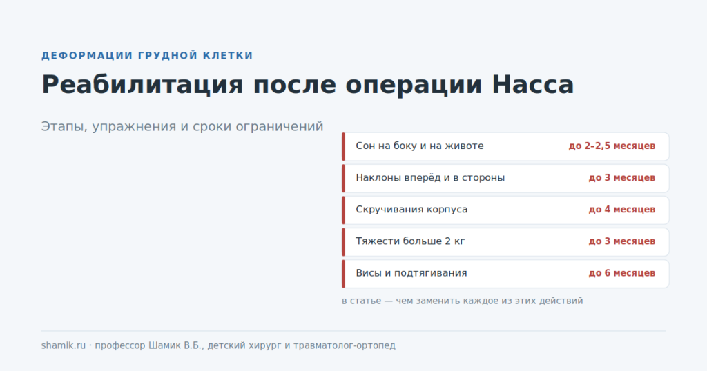 Реабилитация после операции Насса: сроки основных ограничений