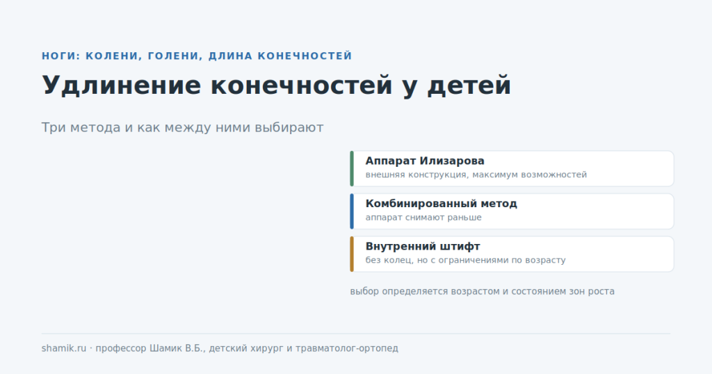 Удлинение конечностей у детей: три метода и выбор между ними