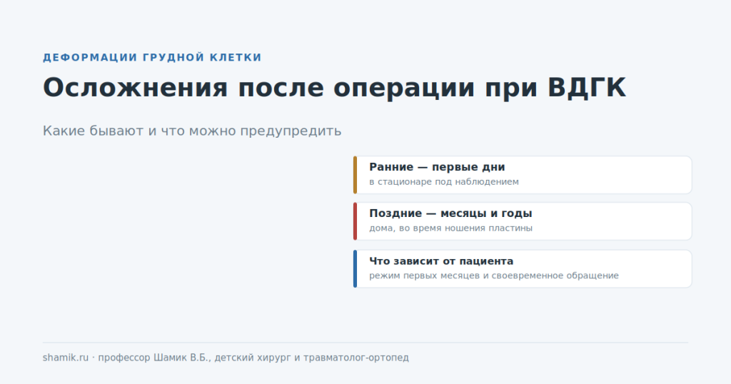 Осложнения после операции при воронкообразной деформации: ранние и поздние
