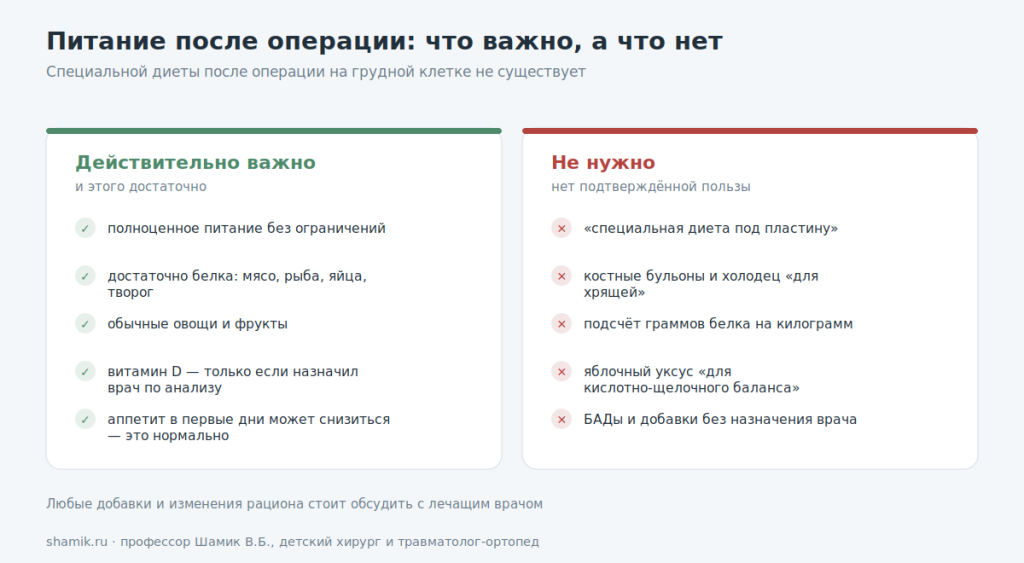Что важно в питании после операции, а что не имеет подтверждённой пользы