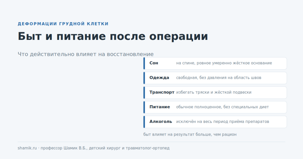 Быт и питание после операции на грудной клетке: что влияет на восстановление