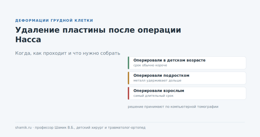 Удаление пластины после операции Насса: сроки в зависимости от возраста на момент операции