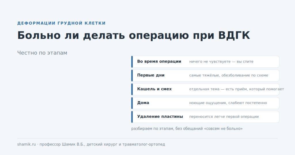 Больно ли делать операцию при воронкообразной деформации: разбор по этапам