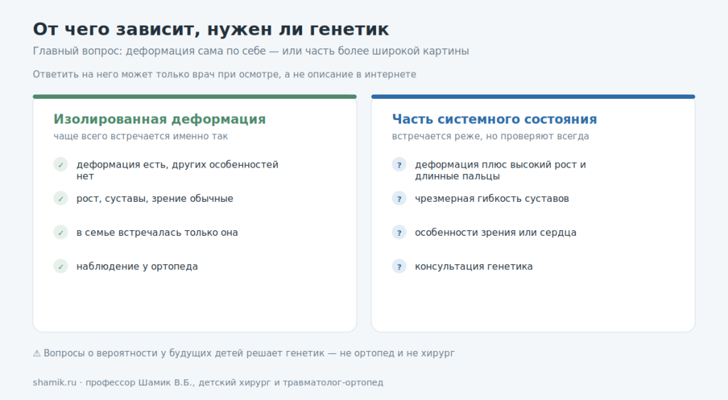 Изолированная деформация грудной клетки и деформация как часть системного состояния