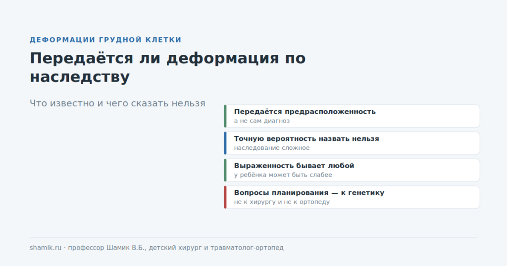 Передаётся ли деформация грудной клетки по наследству: что известно