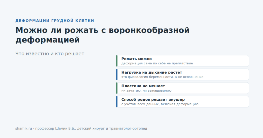 Можно ли рожать с воронкообразной деформацией грудной клетки
