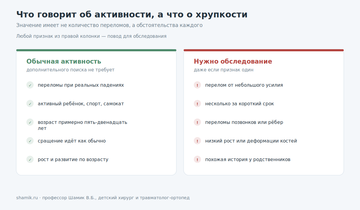 Признаки, отличающие обычную травматическую активность от хрупкости костей у ребёнка