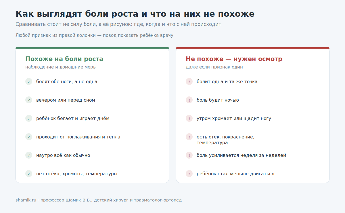 Сравнение типичных болей роста и признаков, при которых нужен осмотр врача