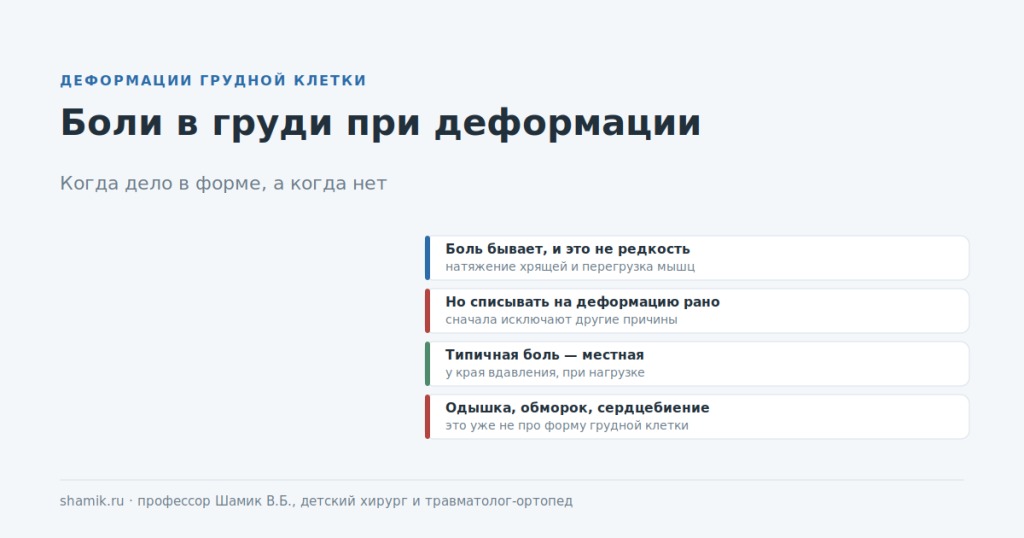 Боли в груди при воронкообразной деформации: когда дело в форме, а когда нет