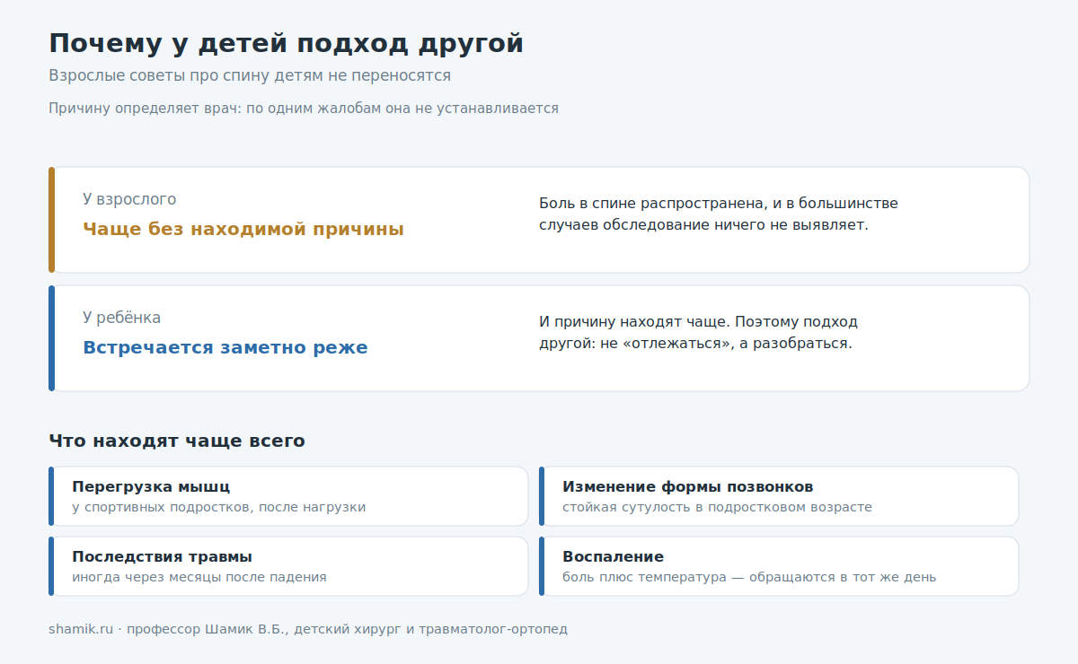 Почему боли в спине у детей оценивают иначе, чем у взрослых, и что находят чаще всего