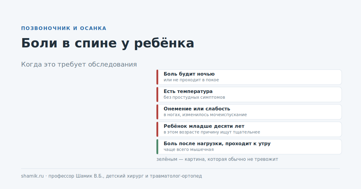 Боли в спине у ребёнка: признаки, при которых нужно обследование