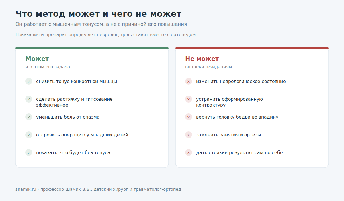 Что ботулинотерапия при ДЦП может и чего не может