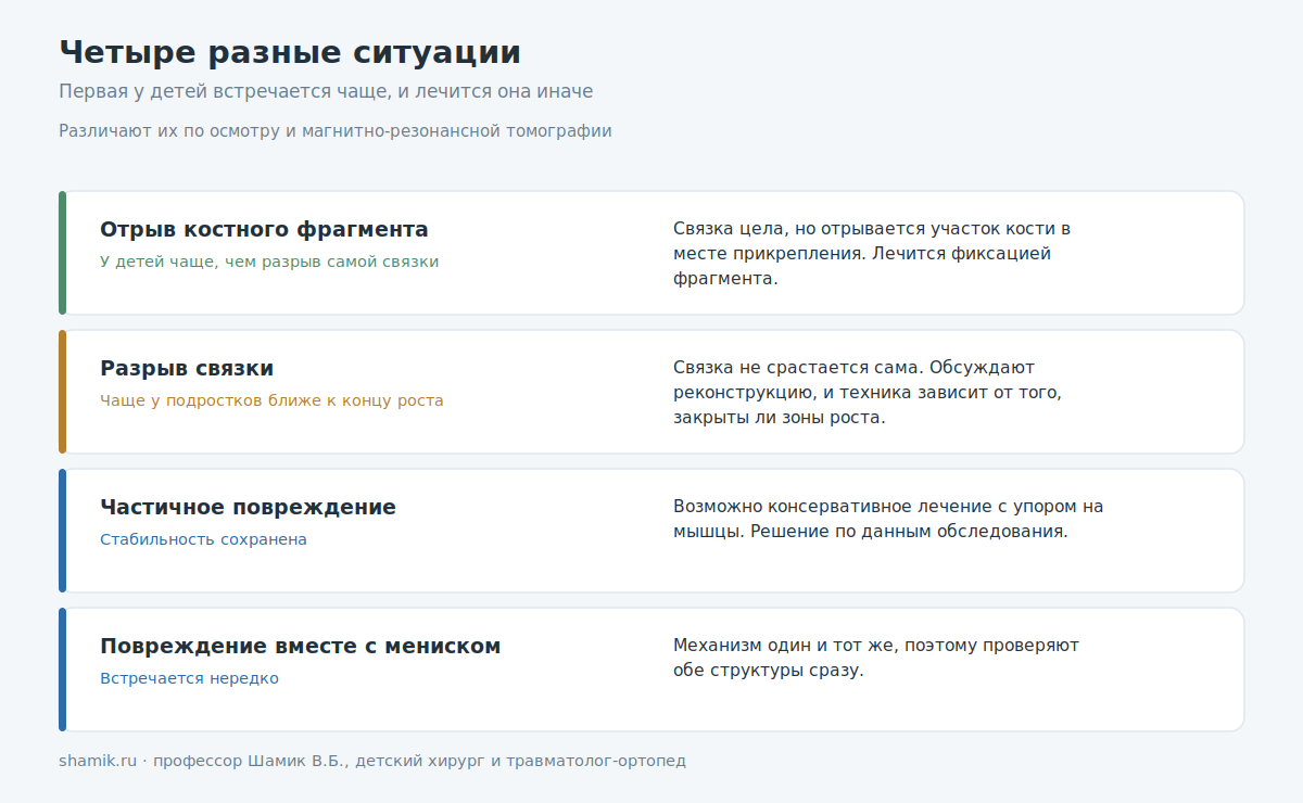 Варианты повреждения связок коленного сустава у подростка