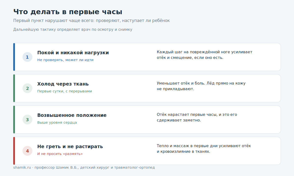 Что делать, если ребёнок подвернул ногу: четыре действия в первые часы