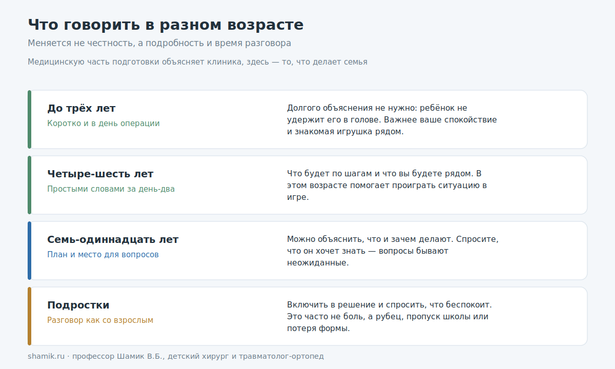 Подготовка к операции: что говорить ребёнку в разном возрасте