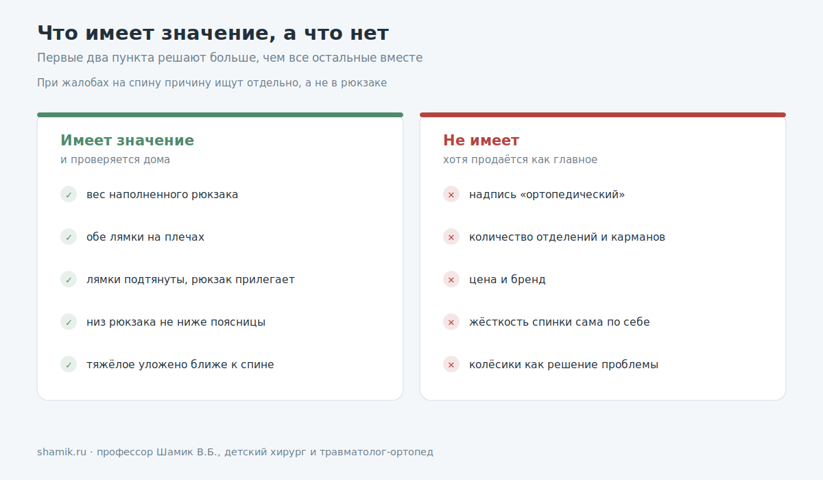 Что имеет значение при выборе рюкзака школьника, а что нет