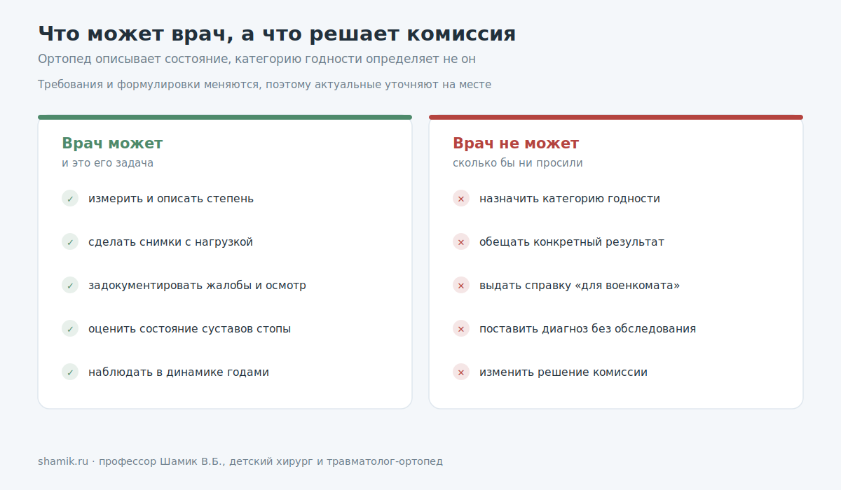 Что может сделать ортопед при вопросе о плоскостопии и армии, а что решает комиссия