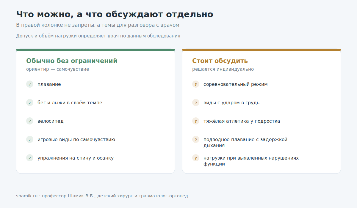 Какие виды спорта можно при деформации грудной клетки, а какие обсуждают