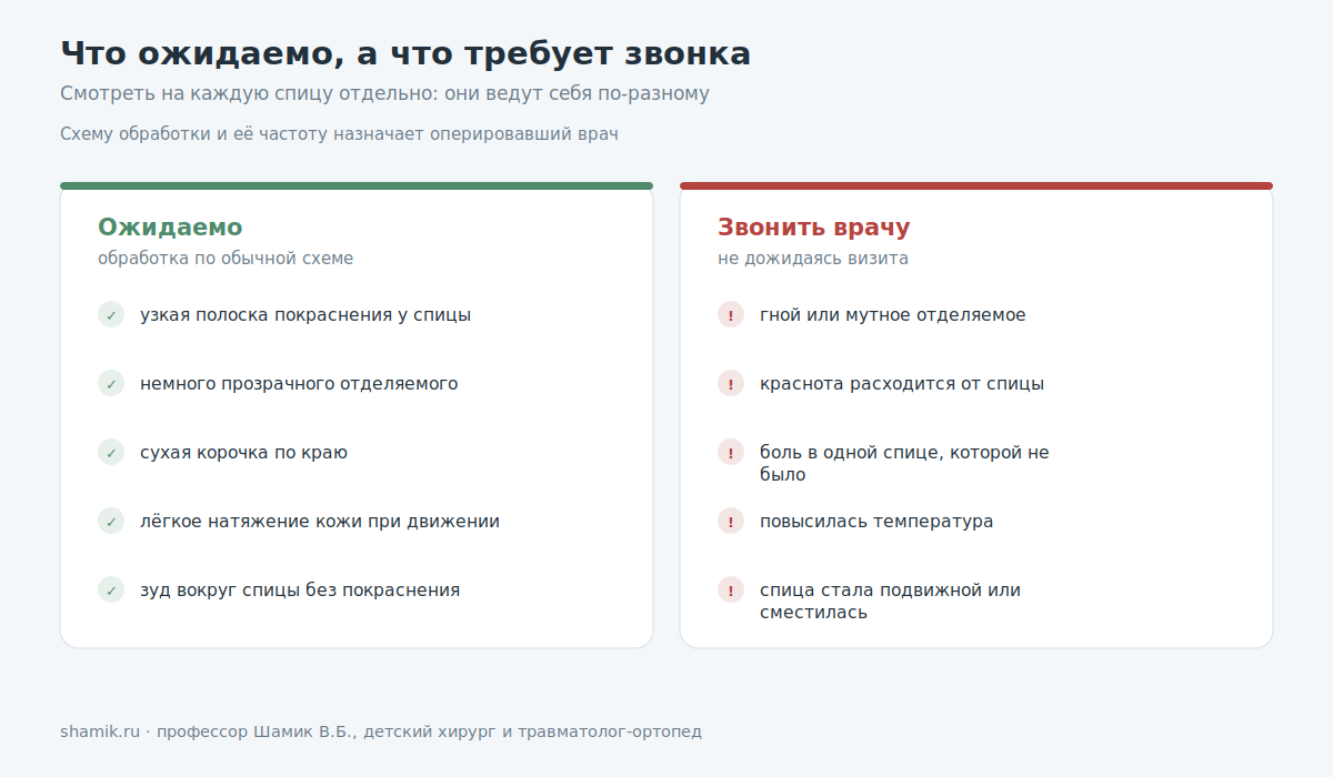 Что при уходе за спицами ожидаемо, а при каких признаках нужно звонить врачу