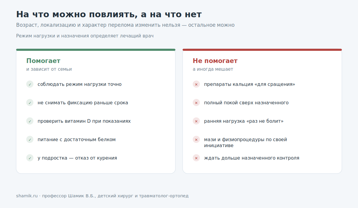 Что помогает при замедленном сращении перелома у ребёнка, а что нет