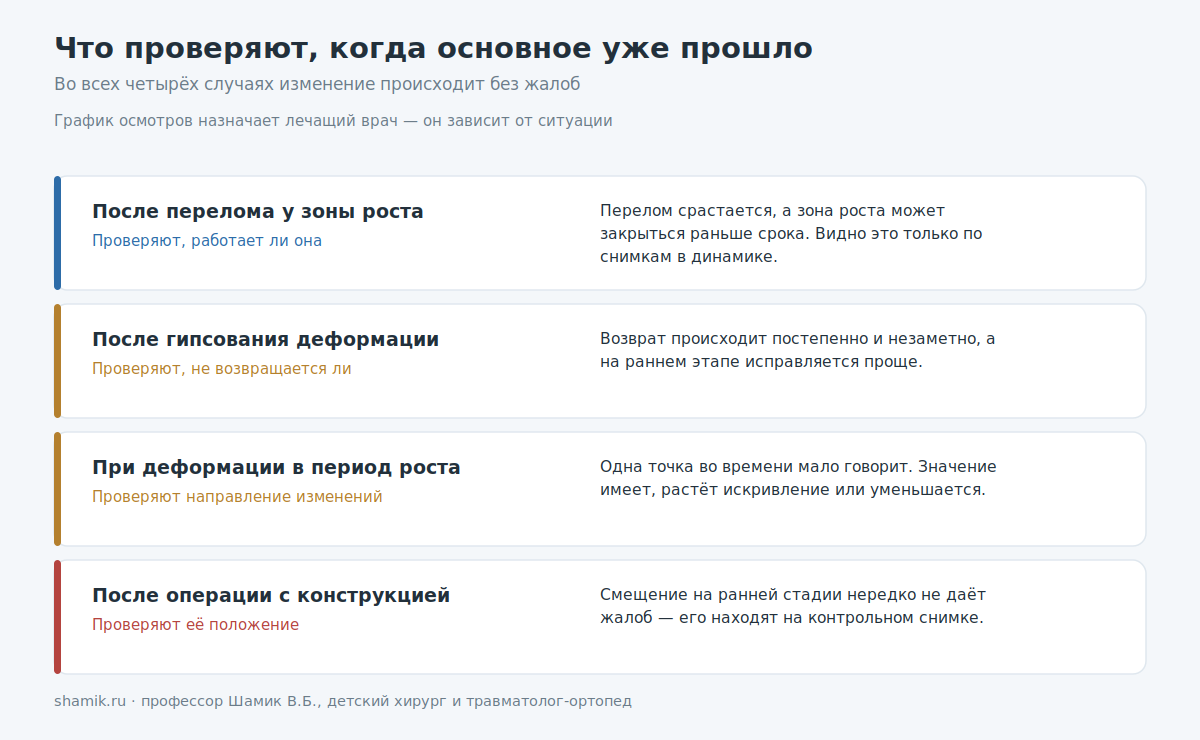 Что проверяют на контрольных осмотрах у ортопеда после лечения