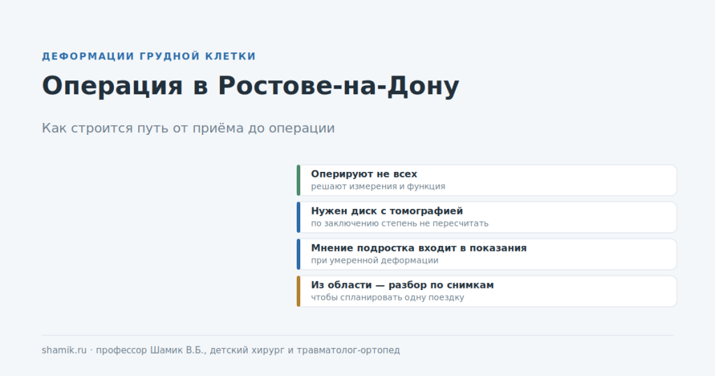 Операция при деформации грудной клетки в Ростове-на-Дону: приём профессора Шамика В.Б.
