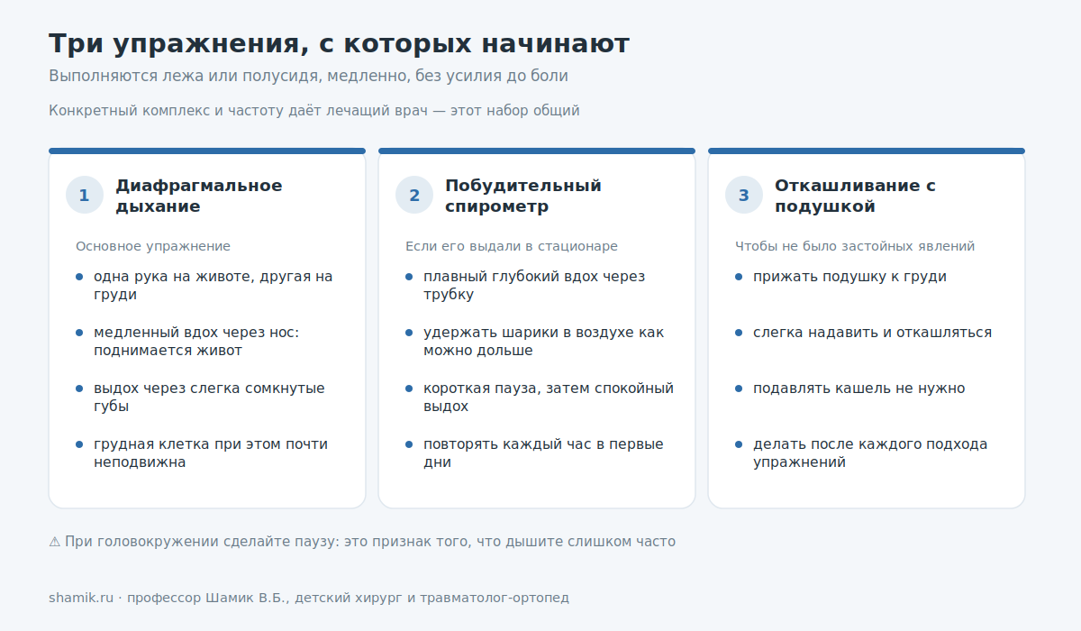 Три базовых упражнения дыхательной гимнастики после операции на грудной клетке
