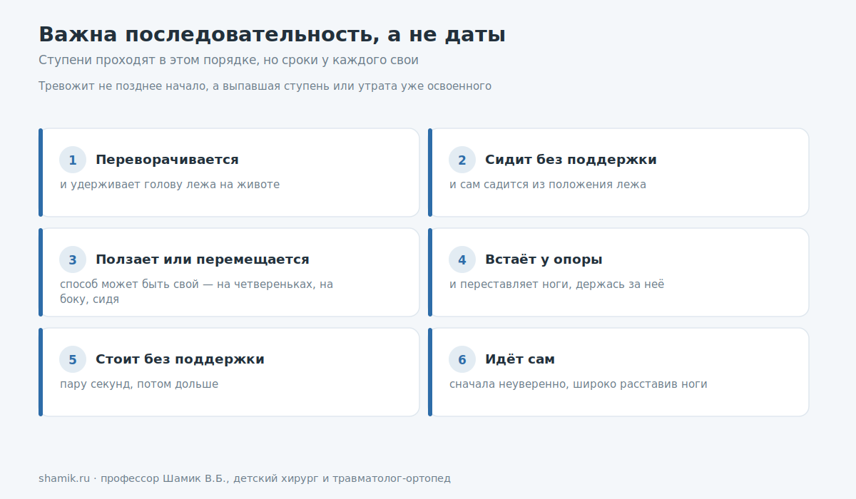 Этапы, которые ребёнок проходит до самостоятельной ходьбы