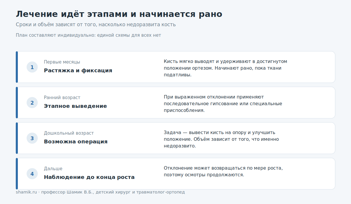 Этапы лечения врождённой косорукости у ребёнка: от растяжки до операции и наблюдения