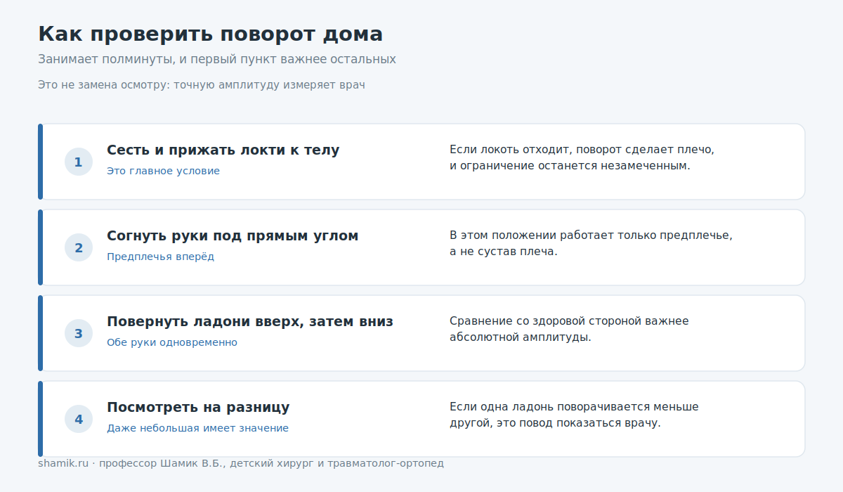 Как проверить поворот предплечья у ребёнка после перелома: четыре шага