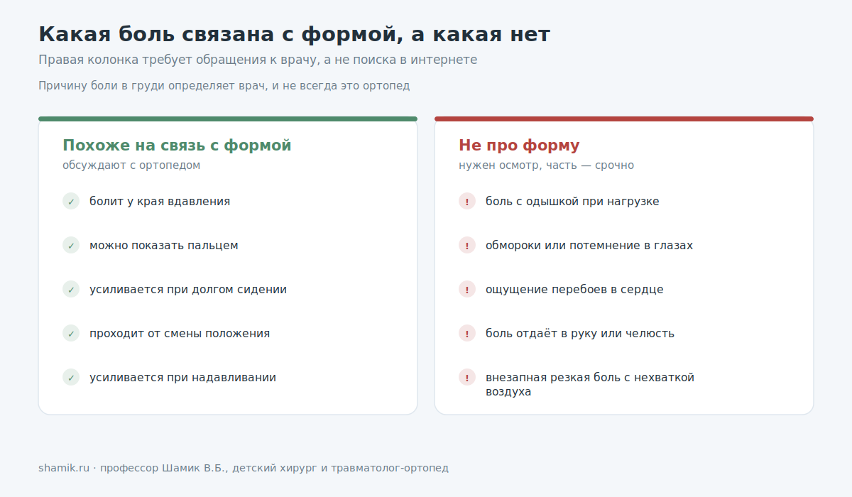Боли в груди при деформации: какие связаны с формой, а какие нет