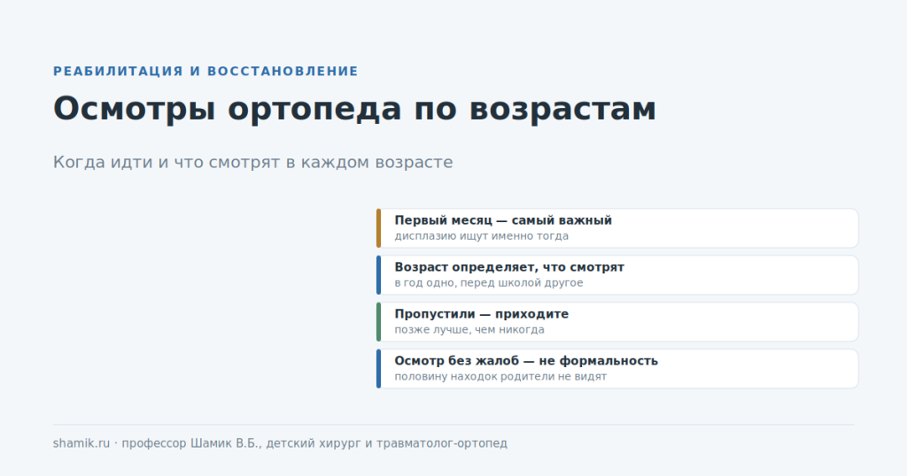 Осмотры ортопеда по возрастам: когда идти и что смотрят