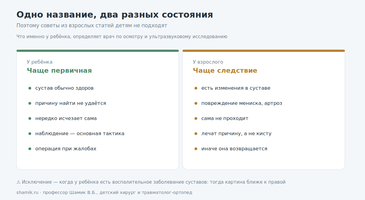 Сравнение кисты Бейкера у детей и у взрослых: причины, течение и тактика