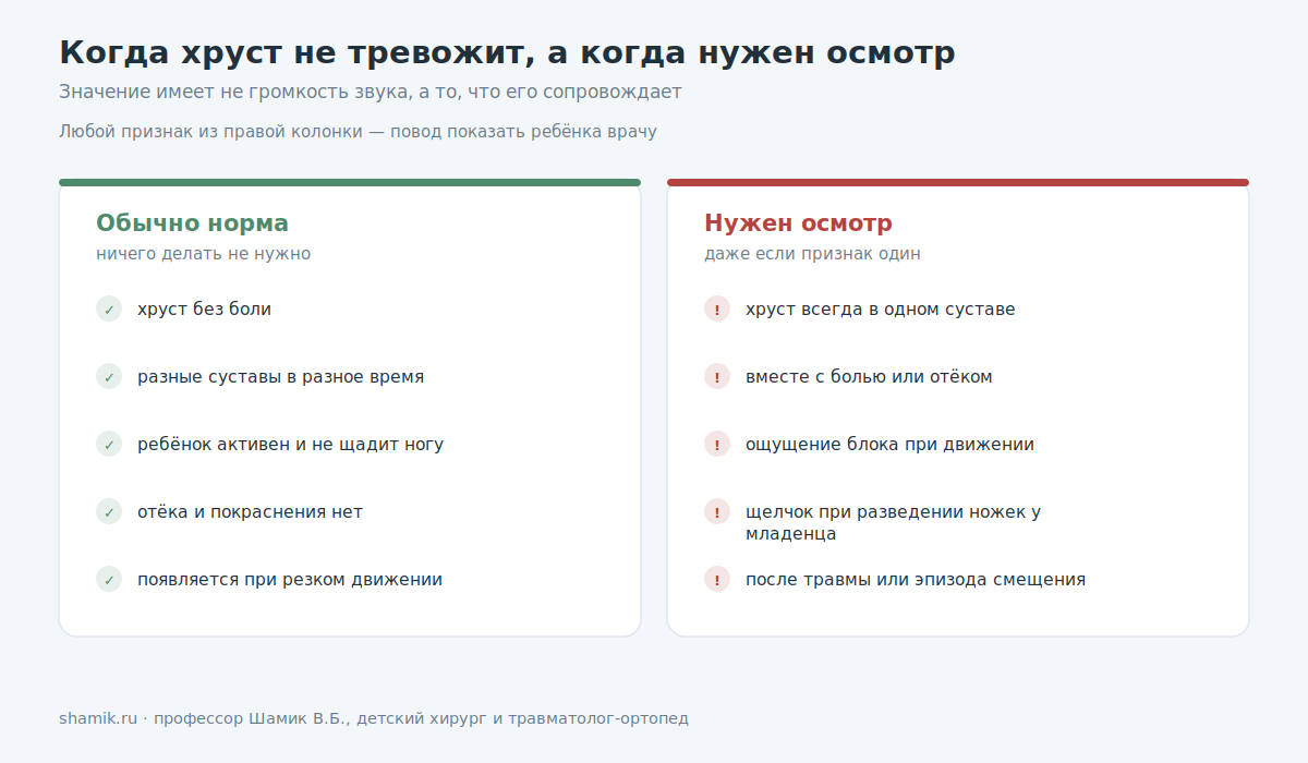 Когда хруст в суставах у ребёнка не тревожит и когда нужен осмотр