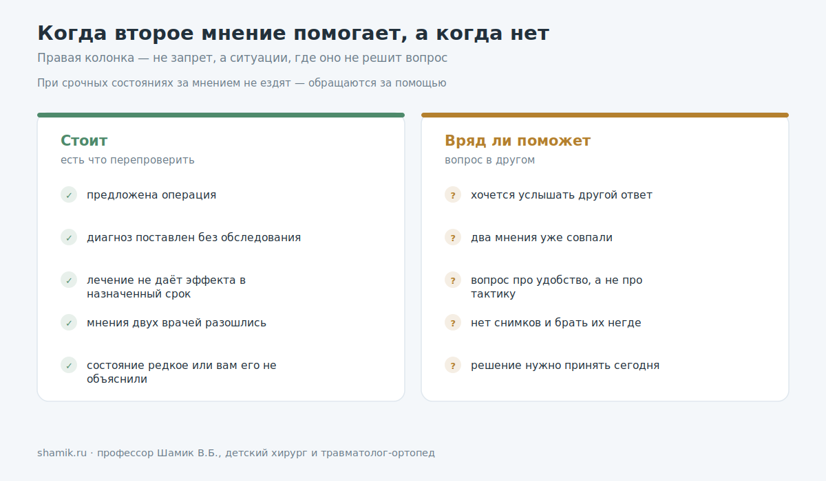 Когда второе мнение ортопеда помогает, а когда не решит вопрос