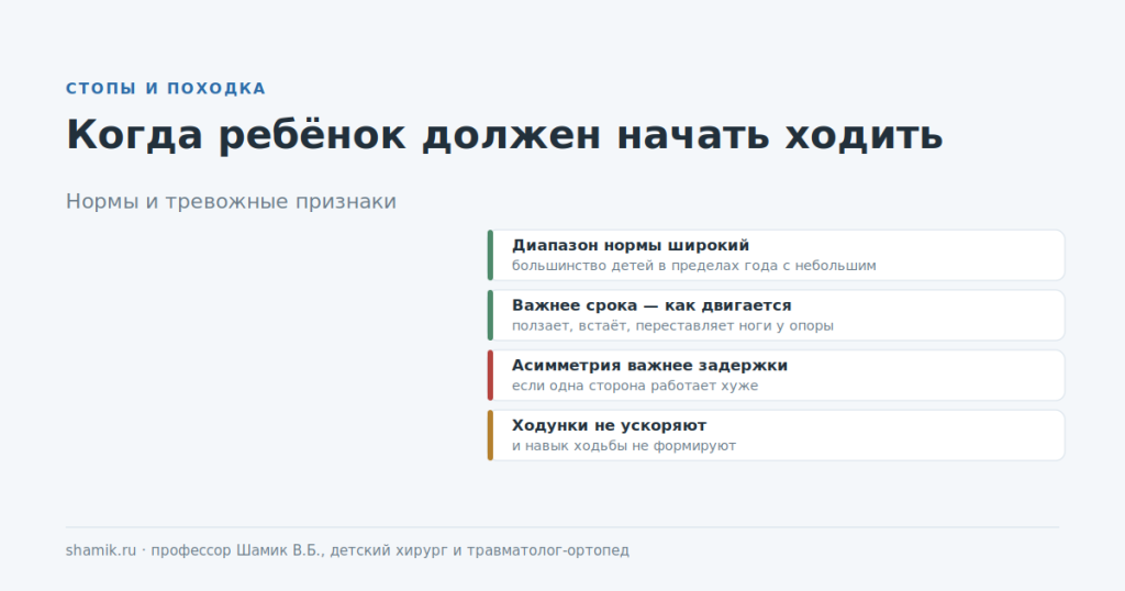 Когда ребёнок должен начать ходить: нормы и тревожные признаки