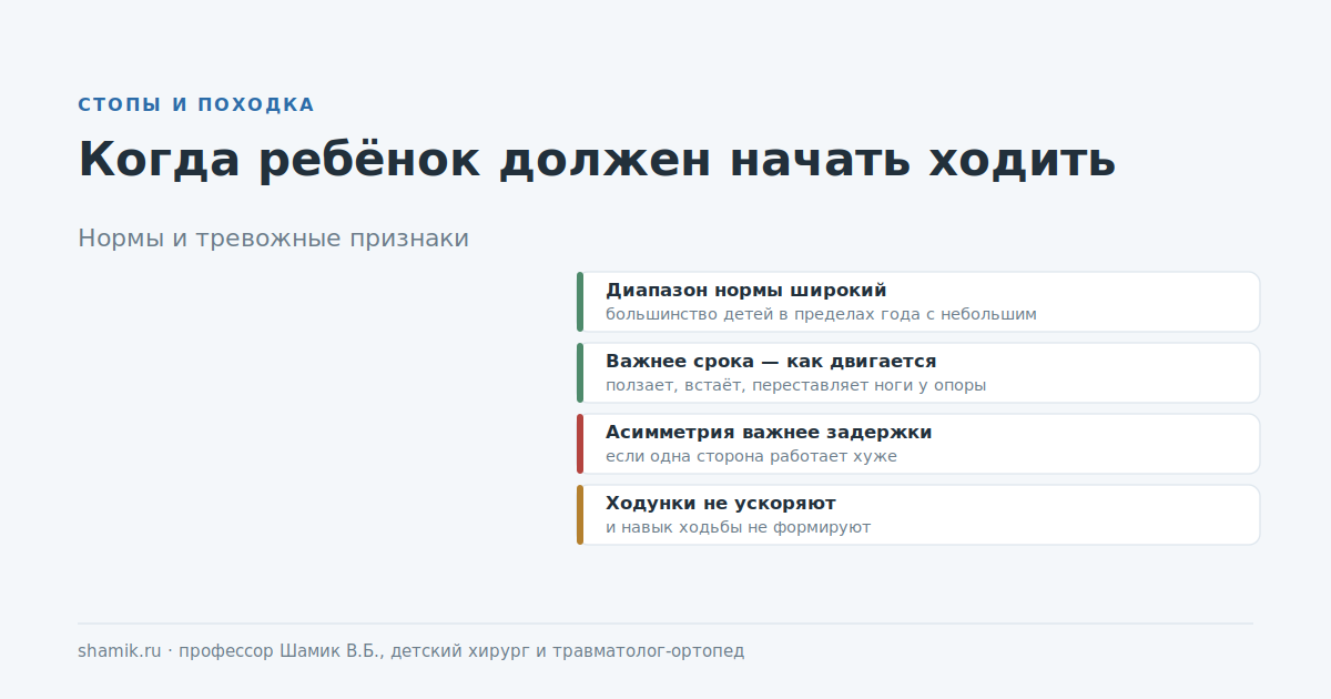 Когда ребёнок должен начать ходить: нормы и тревожные признаки