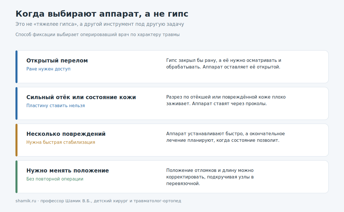 Когда при переломе у ребёнка выбирают аппарат вместо гипса