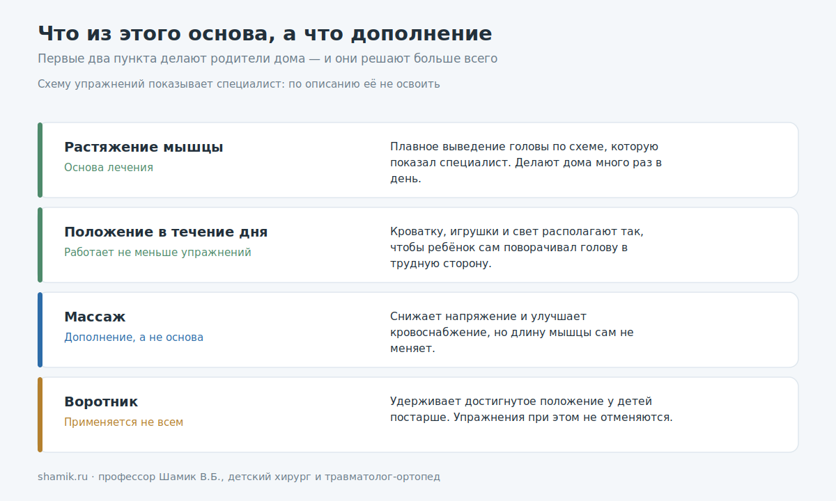 Методы лечения мышечной кривошеи: что основа, а что дополнение
