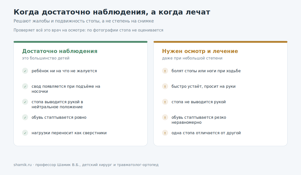Когда при плоскостопии у детей достаточно наблюдения и когда нужно лечение