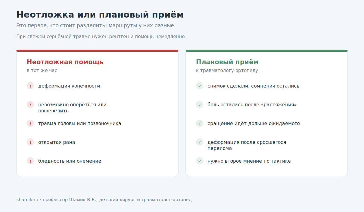 Детский травматолог в Ростове: неотложная помощь или плановый приём