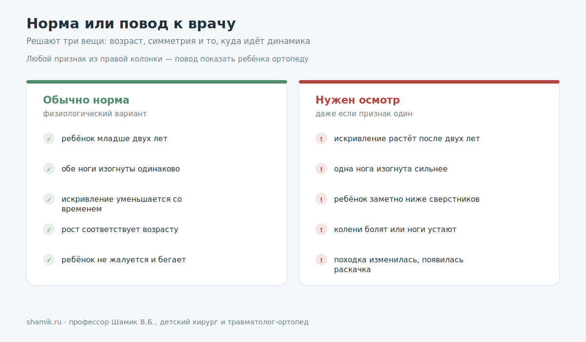 Когда О-образные ноги у ребёнка считаются нормой и когда нужен осмотр
