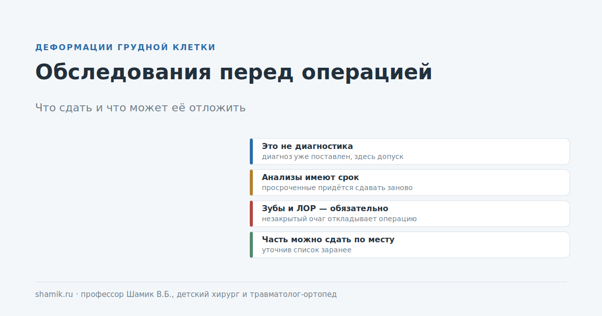 Обследования перед операцией Насса: что сдать и что может её отложить
